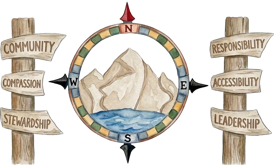 Core values compass